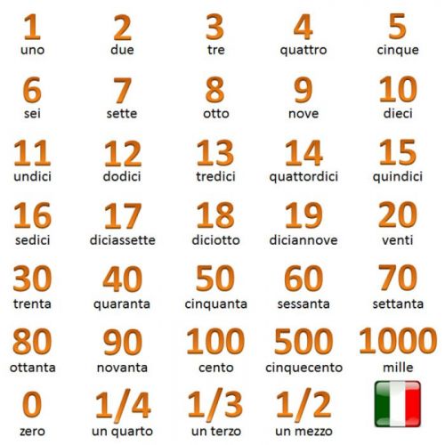 číslovke po taliansky